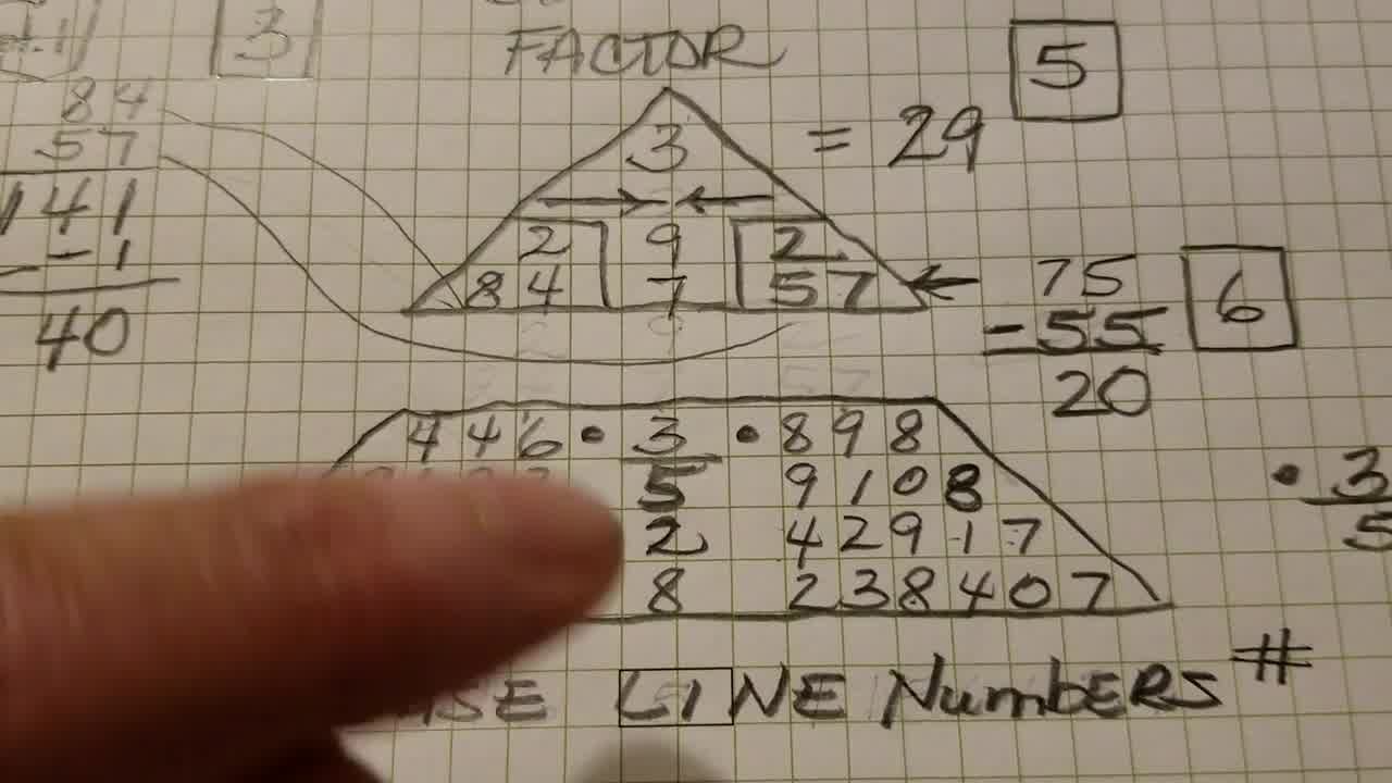 m 
      numerology